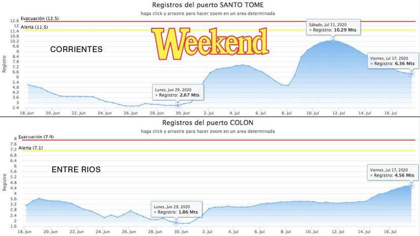 prefectura naval argentina altura delos ríos hoy