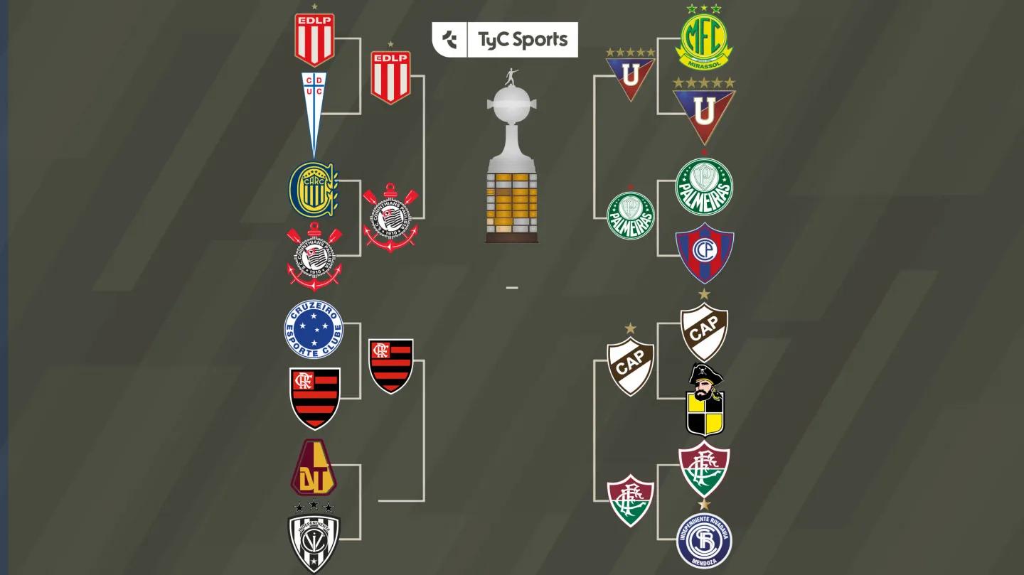 Copa Libertadores 2026: los cruces confirmados de cuartos de final