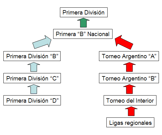 Torneo argentino: árbitros para Boca y River y la nueva fecha