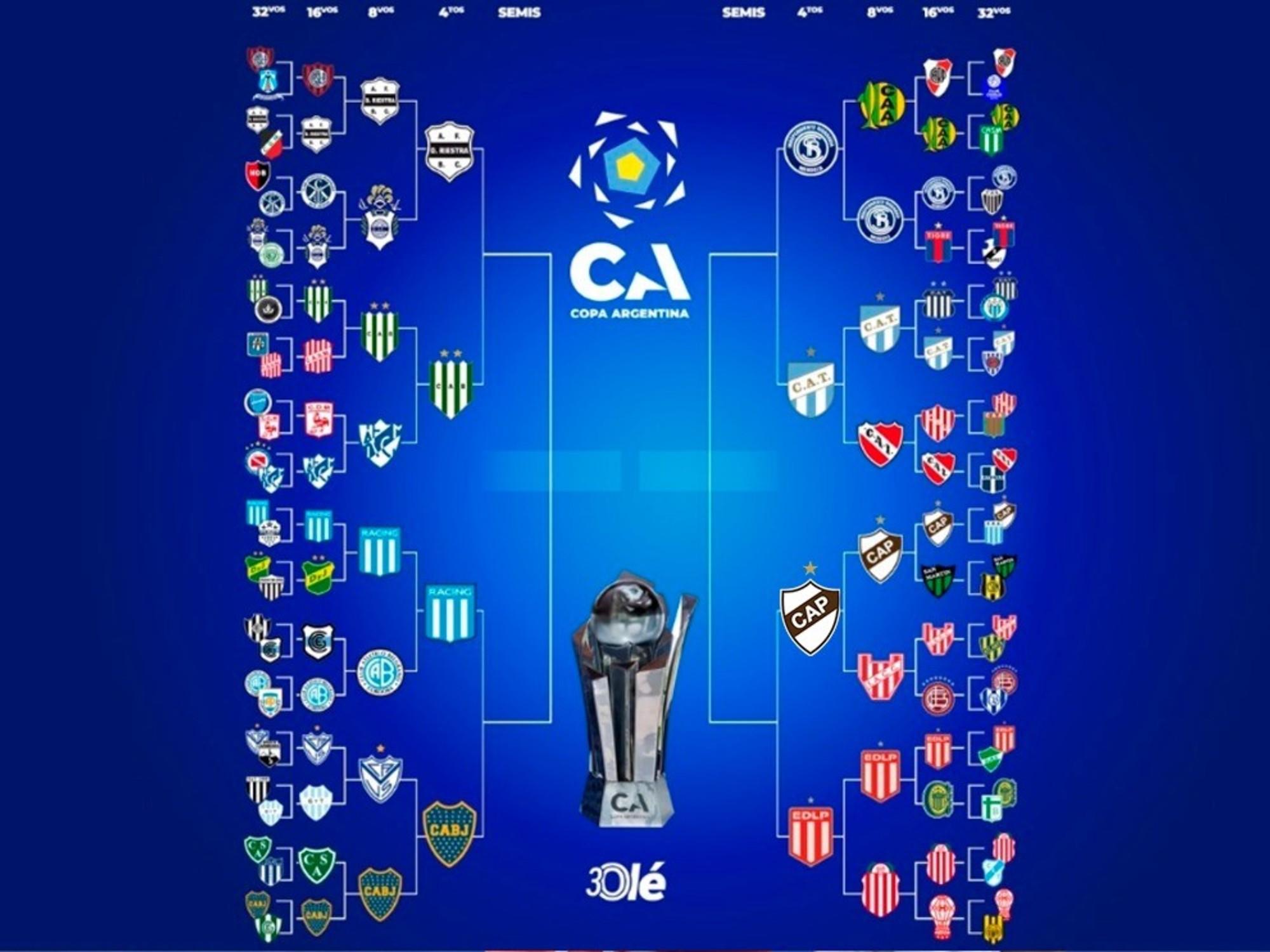 Copa Argentina: Boca clasificó a cuartos y enfrentará a Racing