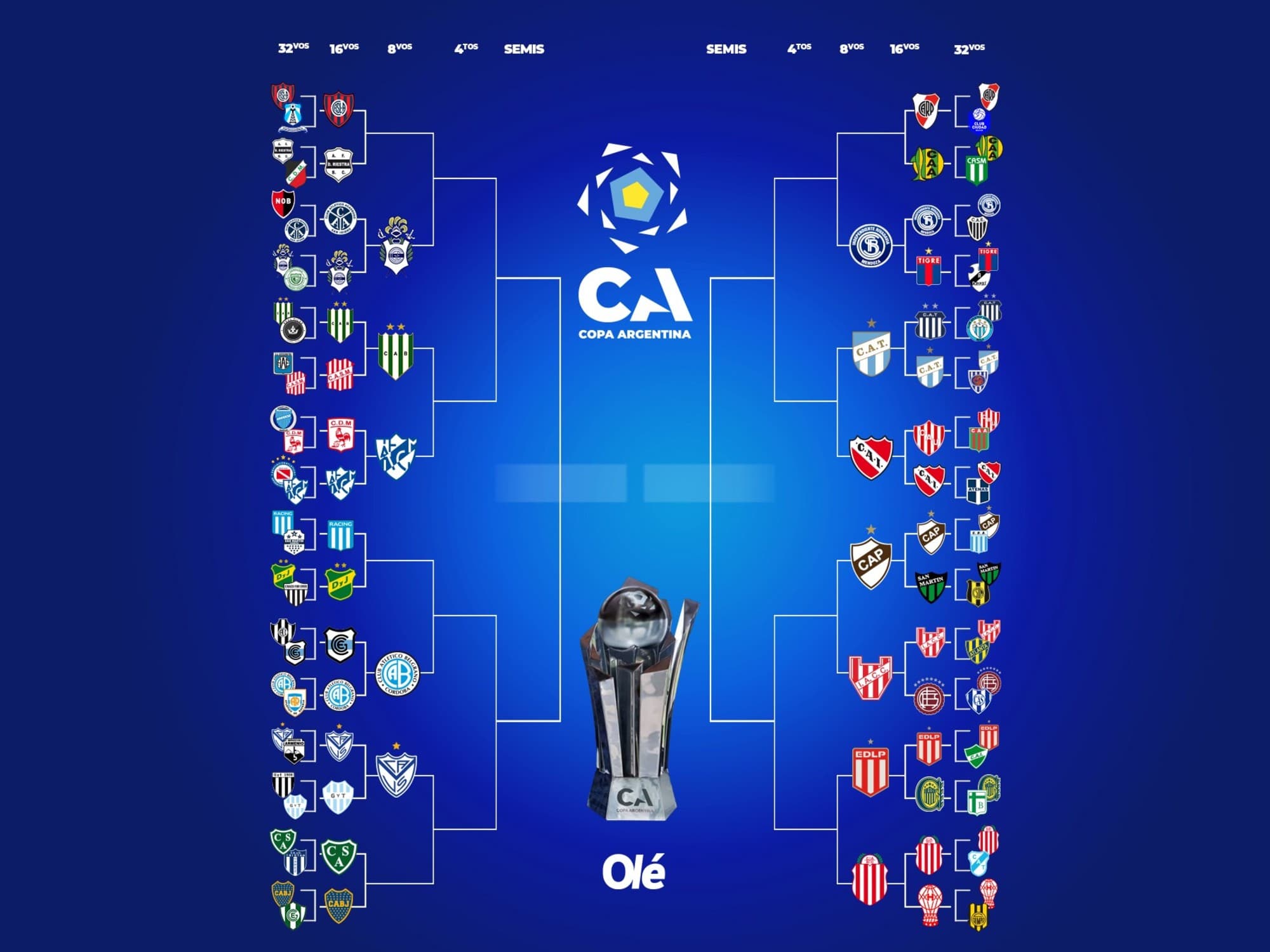 La Copa Argentina entra en etapa de definiciones: doce clasificados a octavos y la expectativa por River y Boca
