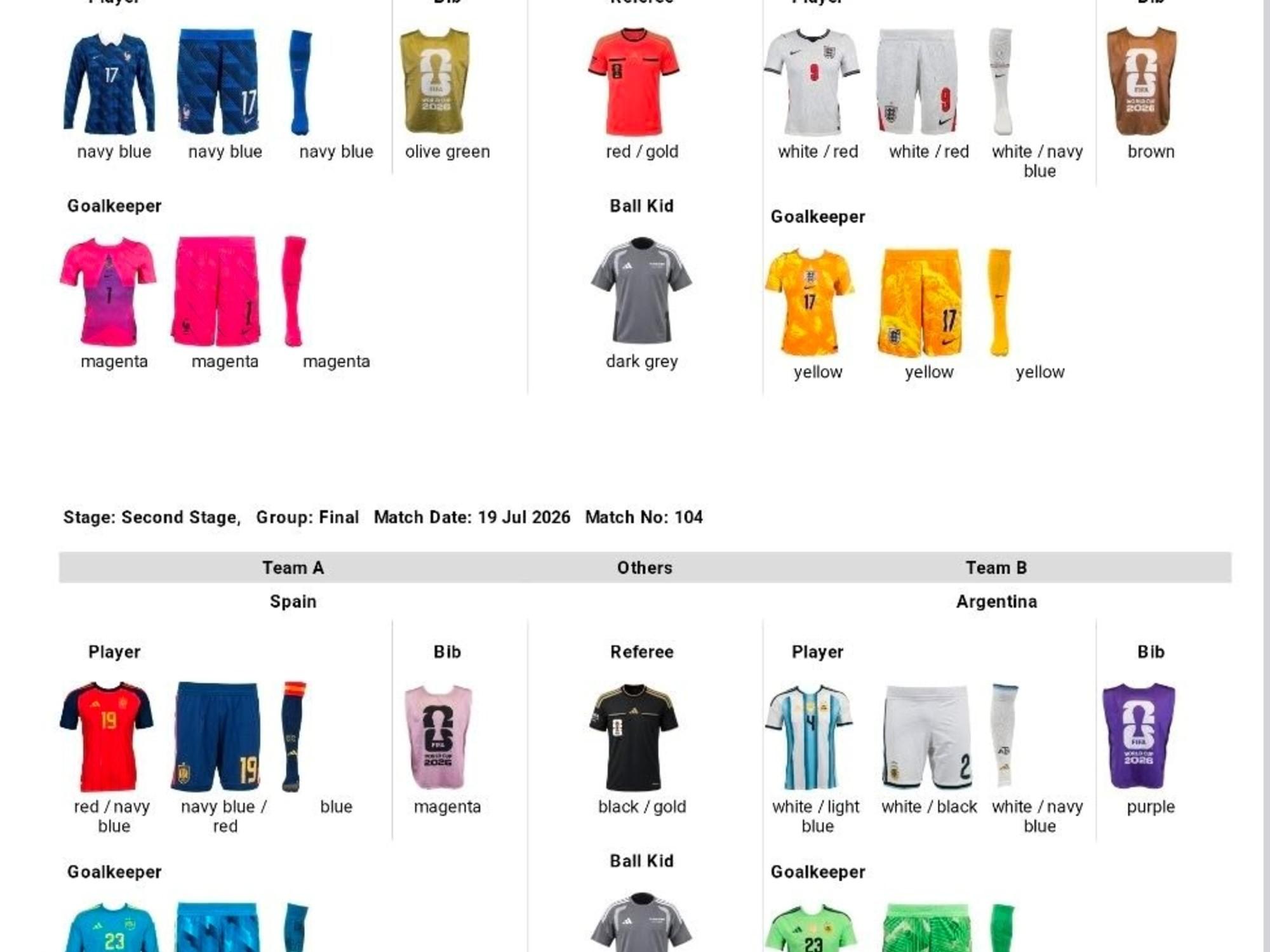 Argentina jugará la final del Mundial 2026 con la camiseta celeste y blanca