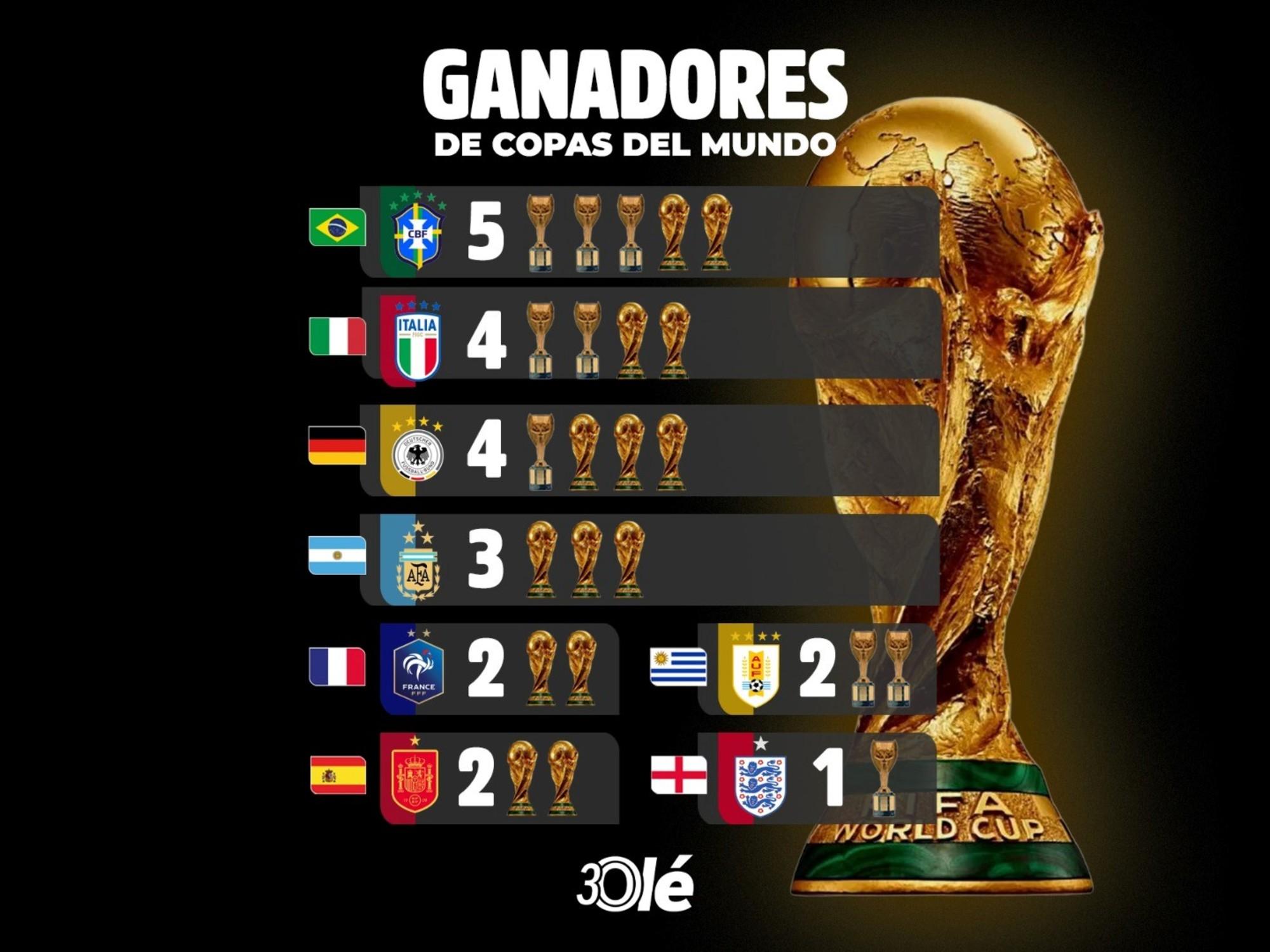 España: cómo queda el ranking histórico tras vencer a Argentina